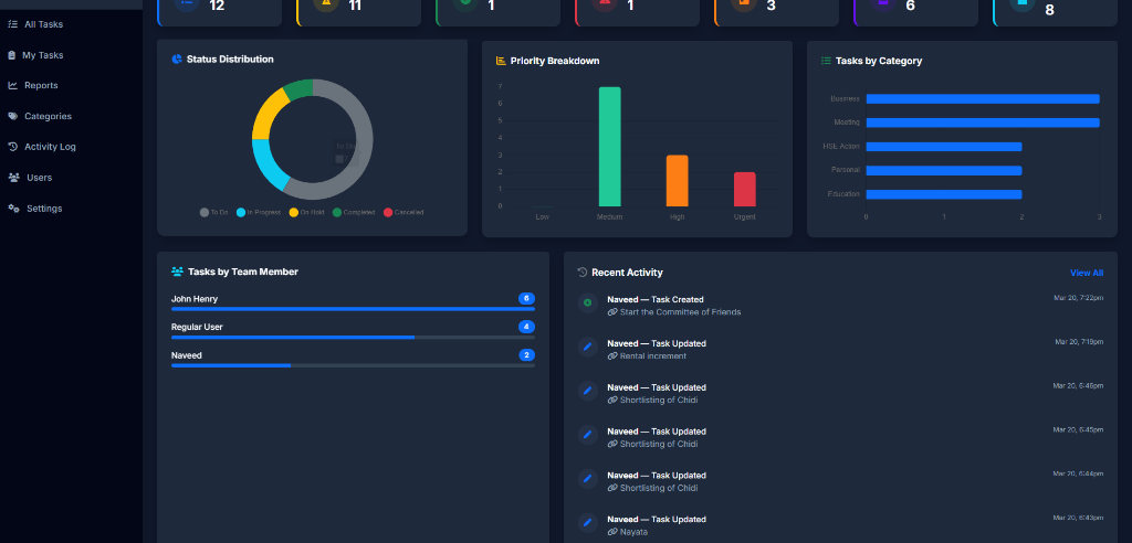 NayoTask Dashboard Light Mode